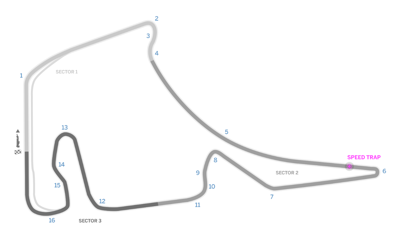 Hockenheimring